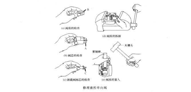 怎樣修理小型液壓機的液控單向閥