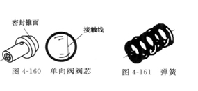 液壓機(jī)節(jié)流閥調(diào)節(jié)出現(xiàn)問(wèn)題咋辦