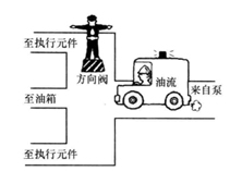 四柱液压机换向的“位”什么是？