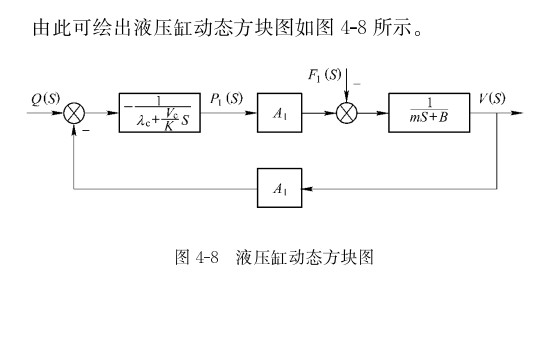 液壓缸的具有的動態特性