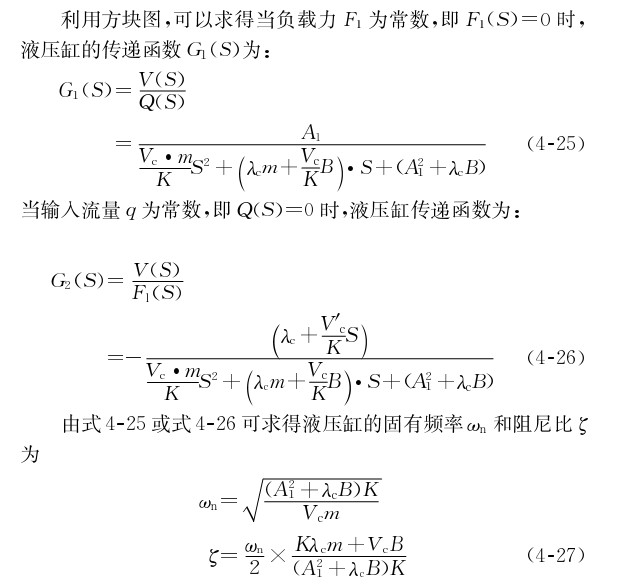 液壓缸的具有的動態特性