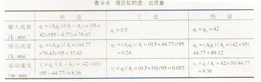 液壓機中液壓元件的選擇