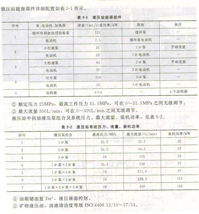 液壓泵站的組成、電控系統及主要技術參數