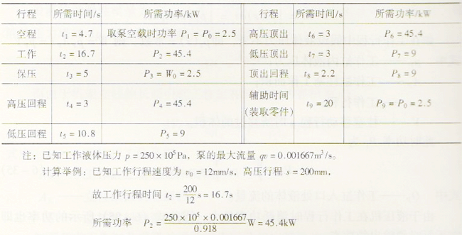 四柱液壓機的傳動功率