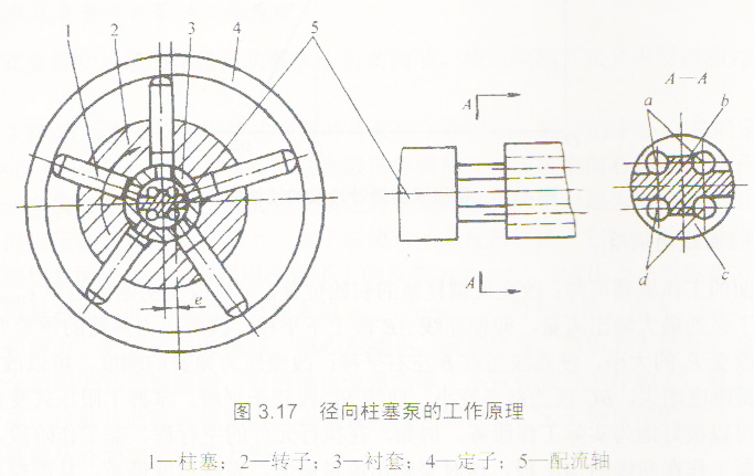 液压机柱塞泵的工作原理是什么