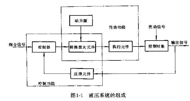 介紹下液壓系統結構與優化