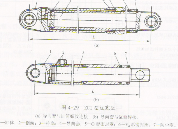 柱塞式液壓缸的結構特點和工作原理