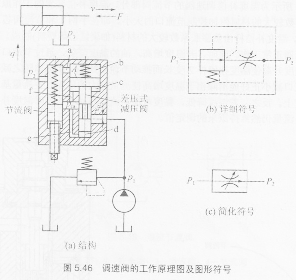 調速閥的結構和工作原理