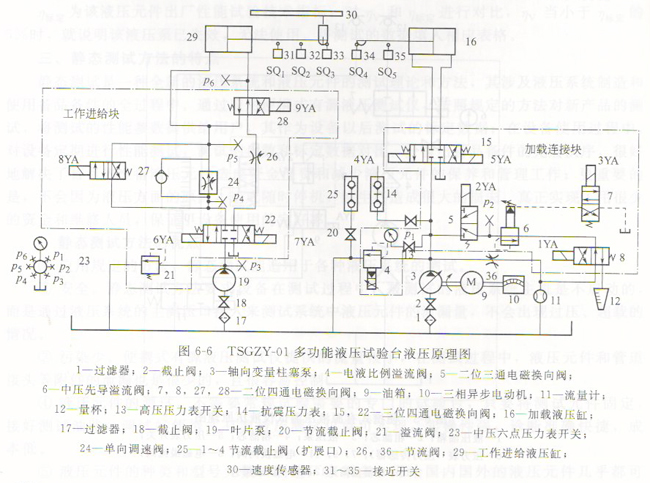 plc多功能液壓試驗(yàn)臺的介紹