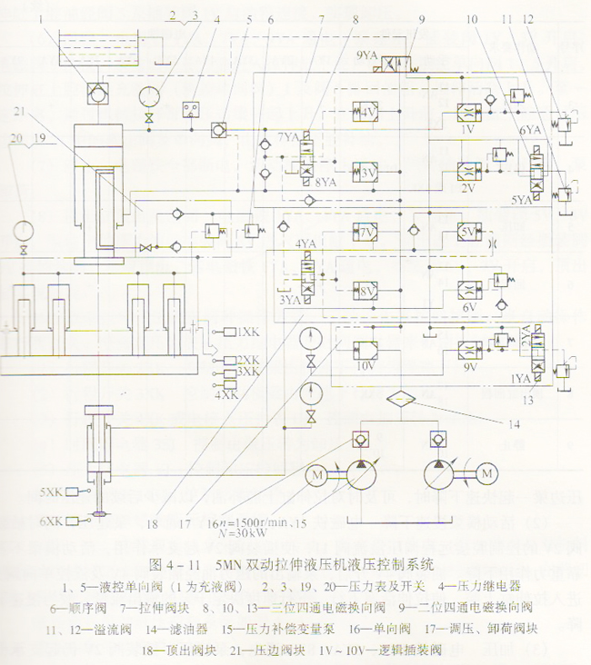 板料成形雙動拉伸液壓機的液壓控制系統