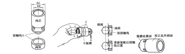 液壓機單向閥出現(xiàn)問題后該如何修復？